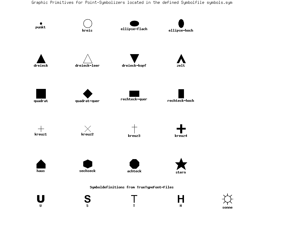 Cartographical Symbol Construction With MapServer MapServer 7 2 1 